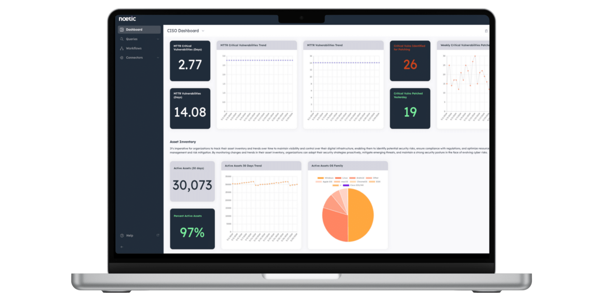 Noetic Cyber Dashboard: Daily Risk Reporting