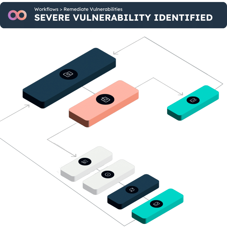 Severe Vulnerability Identified graphic