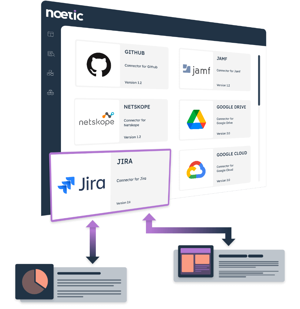 Noetic platform with many company logos