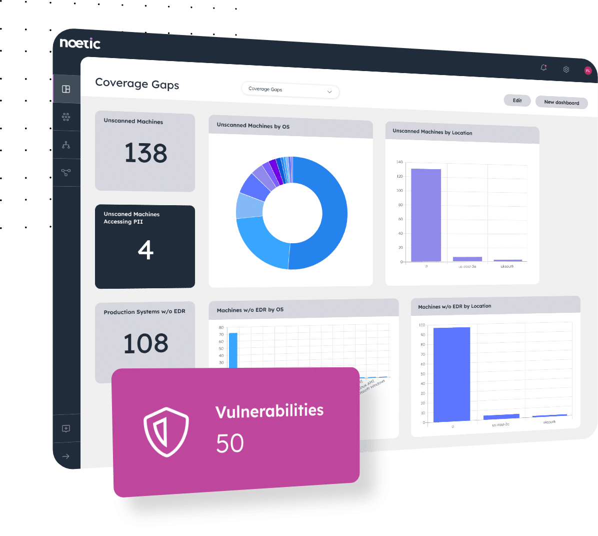 The dashboard of the Noetic Continuous Cyber Asset Management Platform