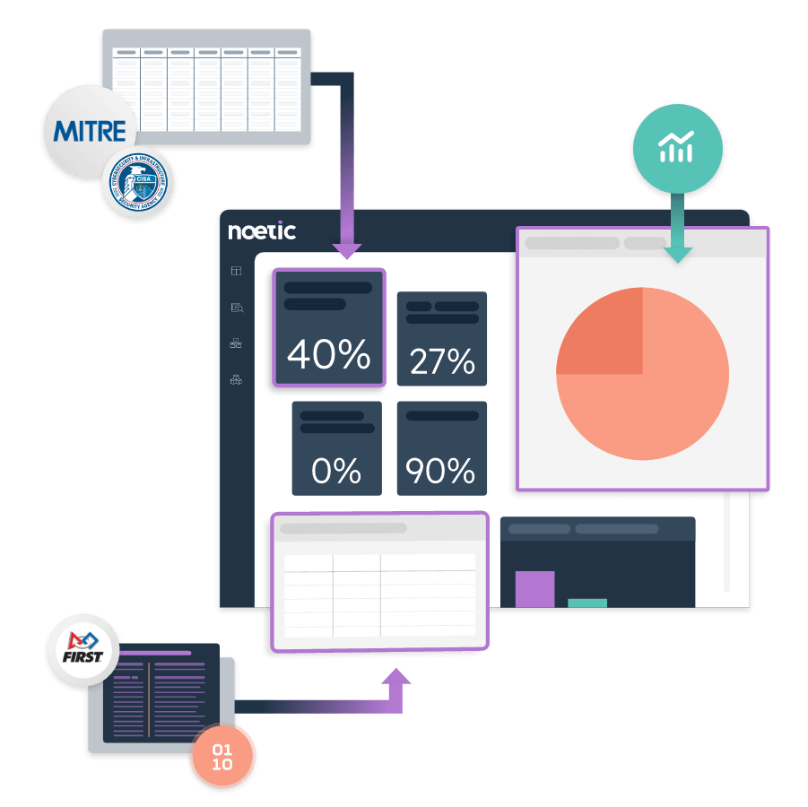 Noetic platform graphic with partner icons and charts
